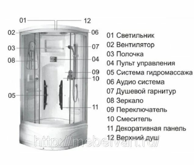 Из чего состоит душевая кабина с поддоном. Душевая кабина Опорто Шовер 1302. Как включить воду в душевую кабину. Oporto Shower 8601 душевая кабина инструкц.