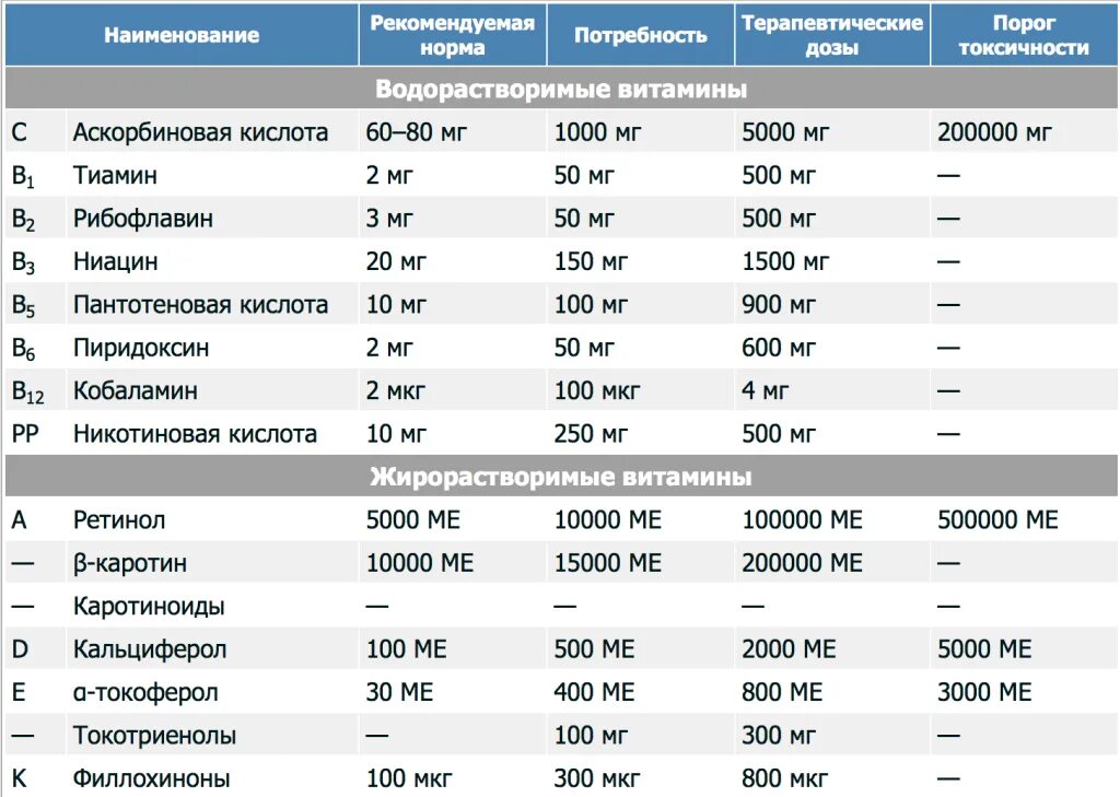 Норма в сутки. Нормы витамина д для детей воз. Максимальная суточная доза витамина д. Воз витамин д дозировка. Норма дозировки витамина д.