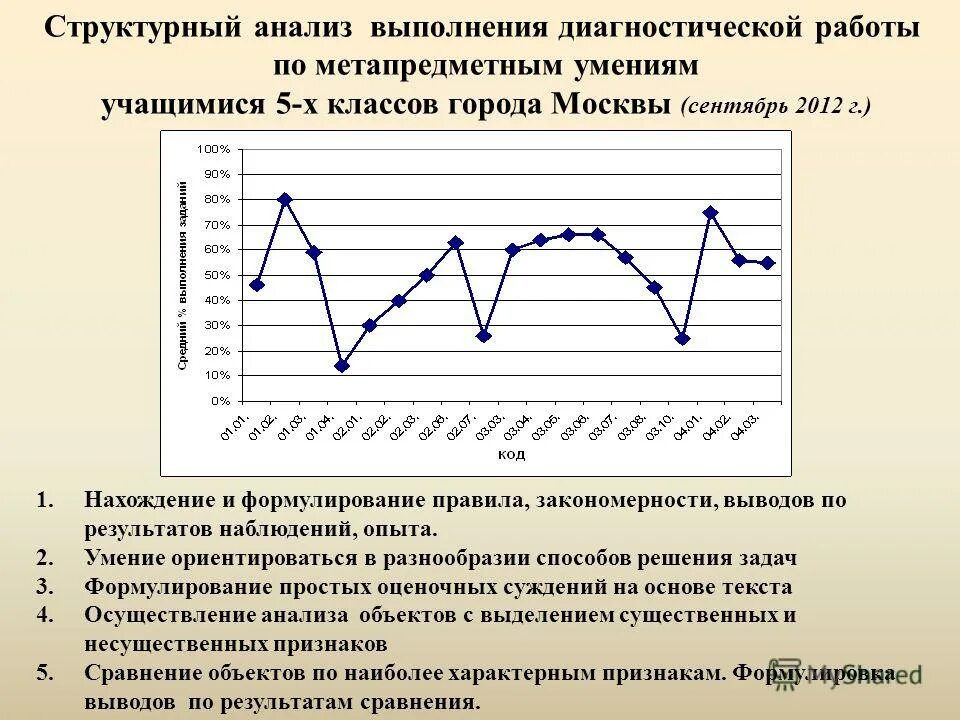 после проведения диагностической работы. этапы выполнения контрольной работы. после проведения диагностической работы. проведение диагностических работ. отметки 2345.