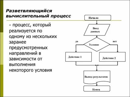 Определение вычислительного процесса