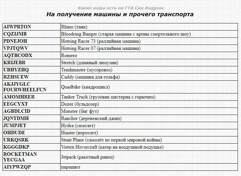 Коды на ГТА Сан. Код читы на ГТА Сан андреас. Чит коды на ГТА санандреес. Коды ГТА Сан андреас все коды. Чит код на рпг