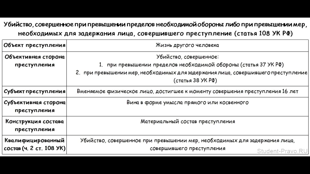 Субъект ст 108 УК РФ. Объект ст 108 УК РФ.