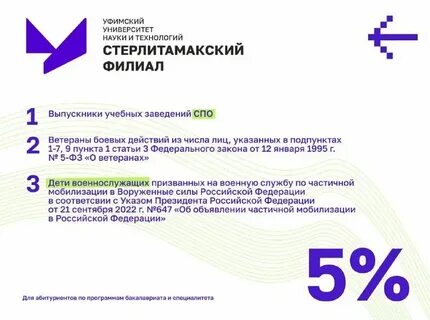 Уунит уфа список