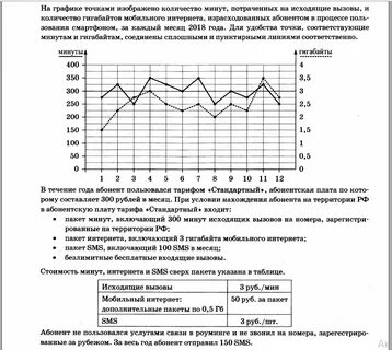 Огэ 2023 1 5 задания