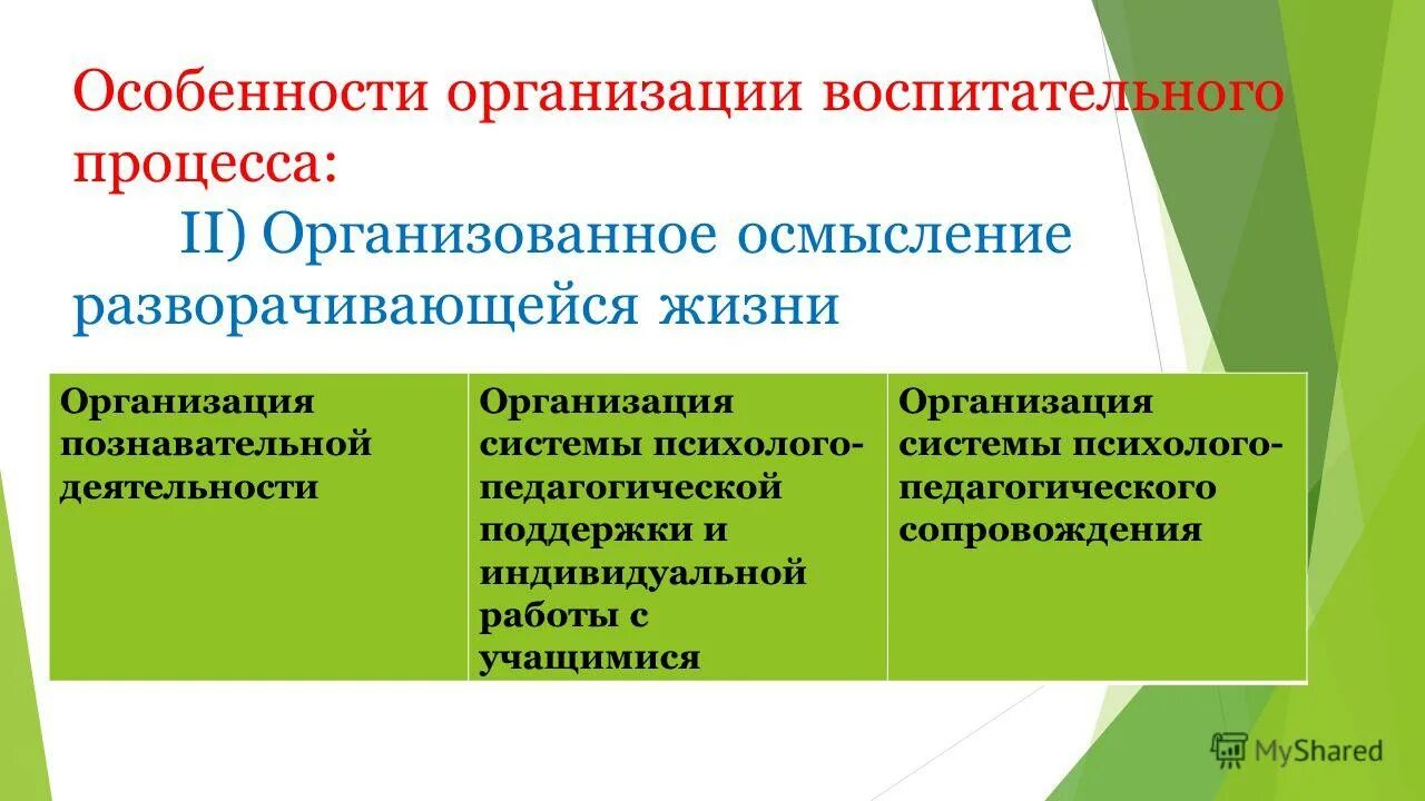 Особенности организации работы в группе. Особенности организации воспитательного процесса. Особенности организации учебно-воспитательного процесса. Особенности воспит процесса. Характеристики воспитательного процесса.