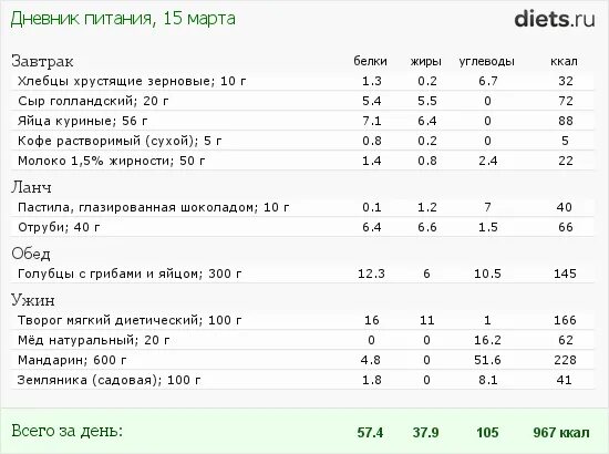 Чай с медом калорийность. Чай с молоком и сахаром калорийность. Кофе калорийность БЖУ. Кофе ккал белки жиры углеводы. Сколько углеводов в чайной