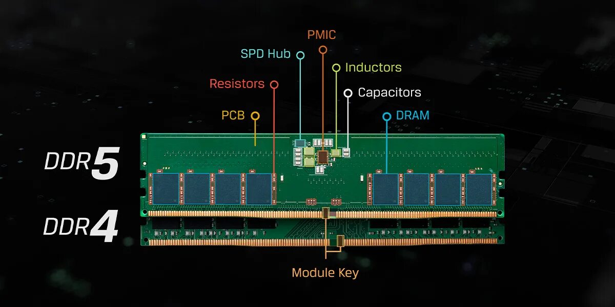 Переходник с ddr4 на ddr5. Ddr4 ddr5 отличие. Ddr5 SDRAM. Ddr3 ddr4 ddr5. Частота памяти ddr5