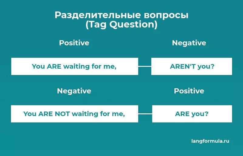 Tag questions do does. Разделительный вопрос в английском языке. Схема разделительного вопроса в английском языке. Разделительные вопросы в английском языке таблица. Разделительный вопрос в английском языке примеры.