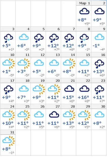 Погода в ростове на дону goood weather. Погода в Ростове-на-Дону. Погода Ростов. Прогноз погоды в Ростове. Ростов в марте.