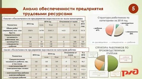 Обеспеченность предприятия трудовыми ресурсами