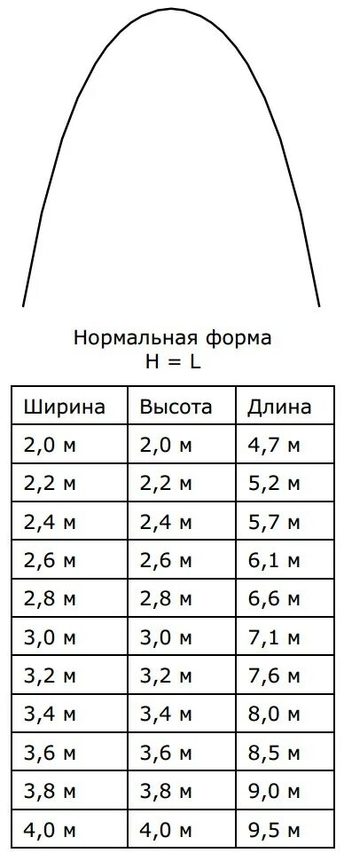 Сколько шаров в метре. Расчет шариков арки. Арка из шаров расчет. Расчет длины арки из шаров. Расчет гирлянды из шаров.