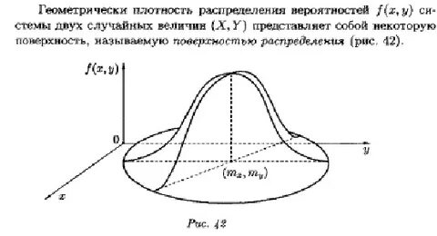 Плотность двумерной случайной величины