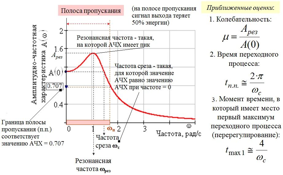 Полоса максимальной мощности. Частота среза АЧХ. Полоса пропускания АЧХ формула. Как определить полосу пропускания на АЧХ. Полоса пропускания системы по АЧХ.