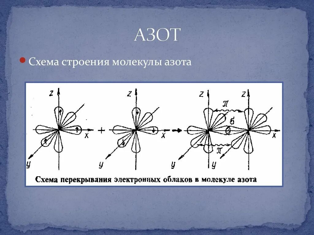 Схема перекрывания орбиталей азота. N2 азот схема молекулы. Электронная схема образования молекулы азота. Строение электронных орбиталей азота.