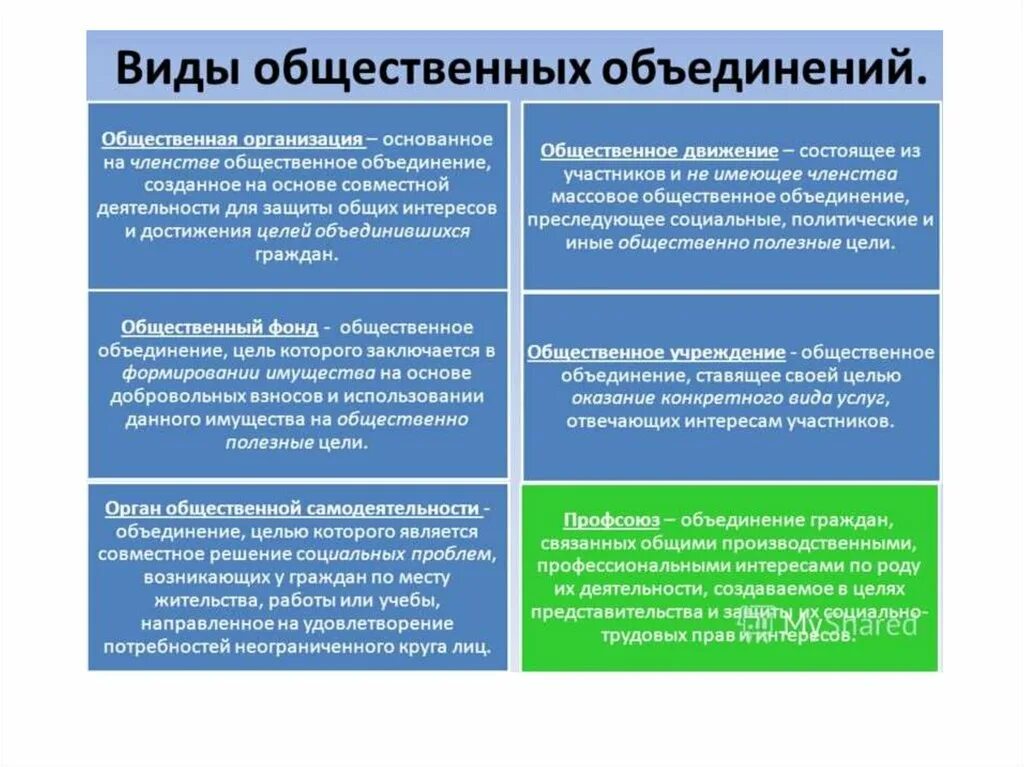 Общ учреждения в россии. Общественные объединения. Виды общественных организаций. Формы деятельности общественных объединений. Типы общественных объединений.