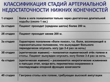 Атеросклероз инвалидность