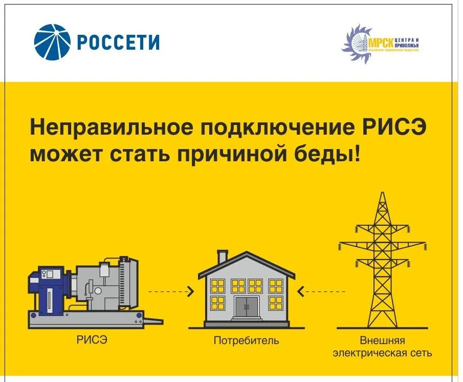 Стационарные потребители. Резервный источник электроснабжения. Резервных источников электроснабжения Россети. Резервный источник снабжения электрической энергией. Резервный источник электроснабжения РИСЭ.