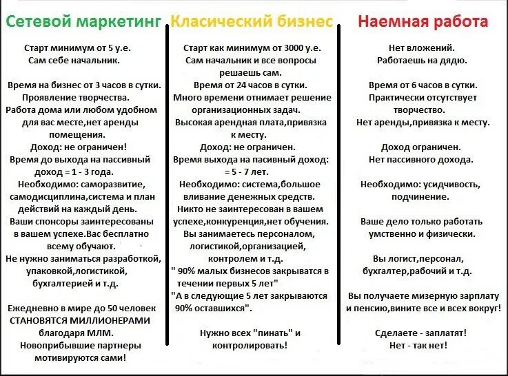Плюсы сетевого маркетинга. Маркетинг плюсы. Плюсы и минусы интернет маркетинга. Плюсы сетевого маркетинга. Достоинства и недостатки вторичной информации.