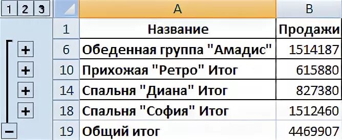 Функция номер месяца. Промежуточные итоги в excel. Промежуточные итоги в excel номера функций. Формула промежуточные итоги в excel. СТАНДОТКЛОНП В excel что это.