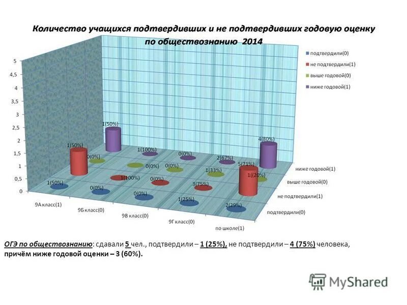 Сколько сдают обществознание