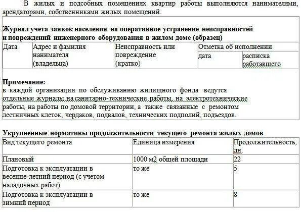 Нормативы устранения аварий в ЖКХ. Срок эксплуатации электропроводки. Сроки устранения коммунальных аварий в жилом доме. Сроки устранения аварий в МКД. Срок службы проводки