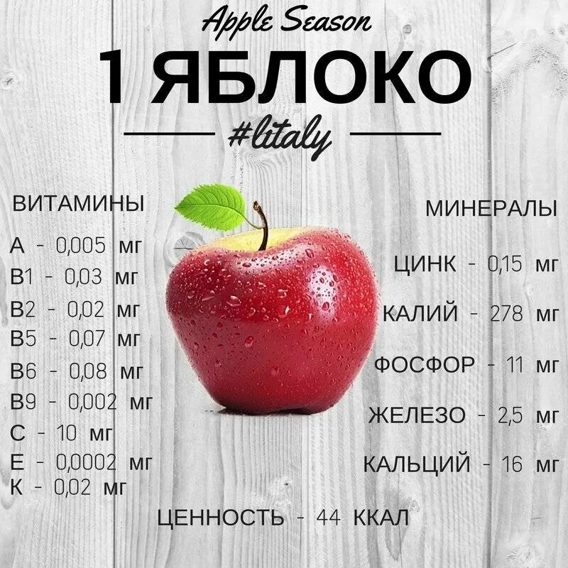 В каком количестве можно есть яблоки. Яблоко состав на 100 грамм витамины. какие витамины содержатся в яблоках. яблоко калорийность на 100 витамины. яблоки состав витаминов и микроэлементов.