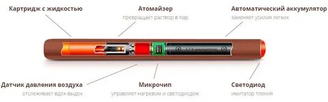 Электронная сигарета устройство и принцип