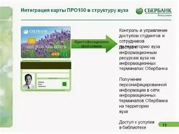 Кампусная карта финансового университета