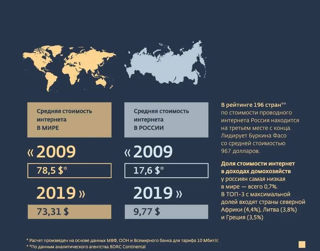 Где какой интернет. Статистика интернета. статистика пользователей интернета. статистика использования интернета. количество пользователей интернета в мире.