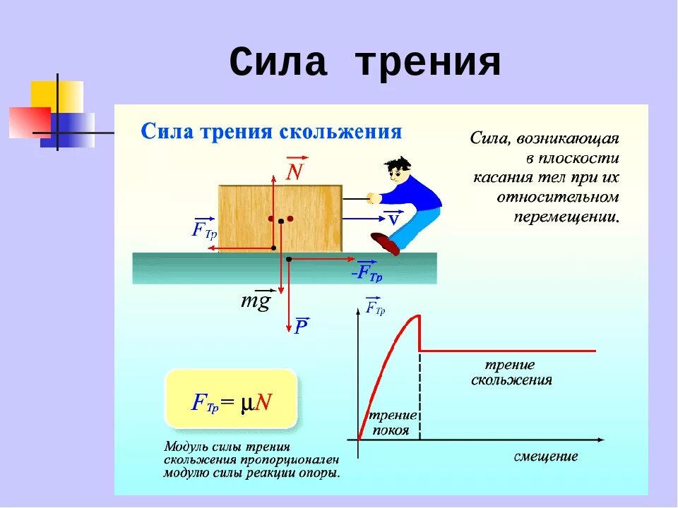 Формула для расчета силы трения. Модуль силы трения формула. Направление силы трения физика 7 класс. Силы трения скольжения формула формула. Сила трения какое тело действует