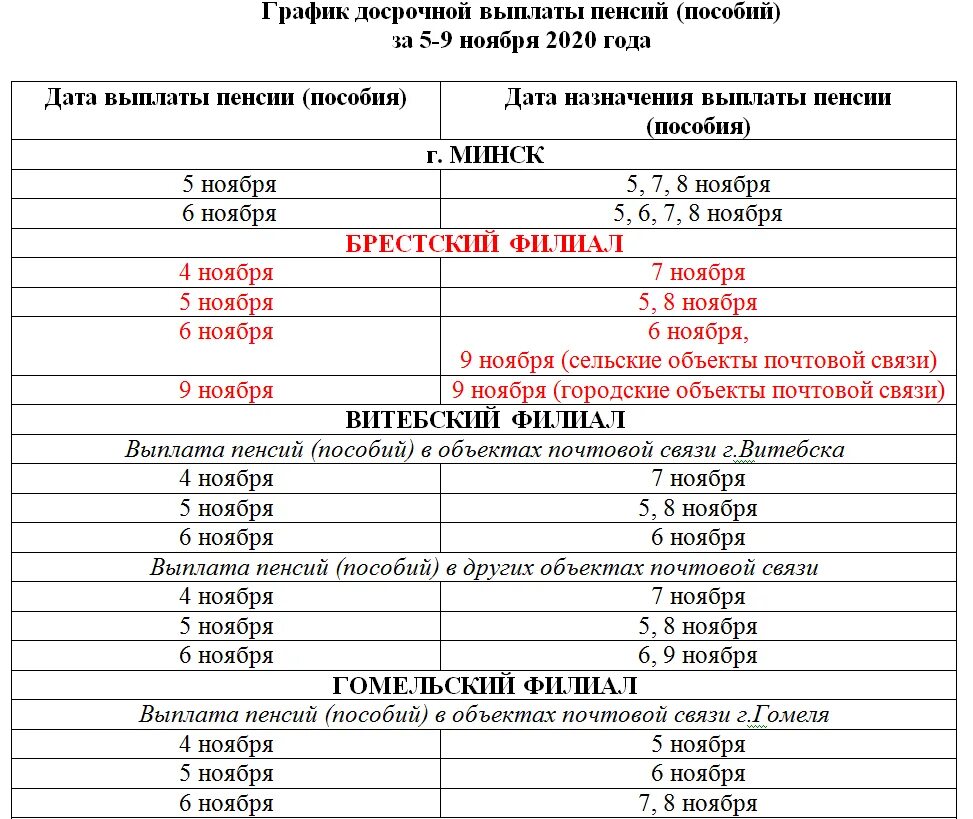 График выплаты пенсии в апреле 2024 года. График выплат пособий. График выплат детских пособий. График выплат пособий и компенсаций. График выплат пособий в РБ.