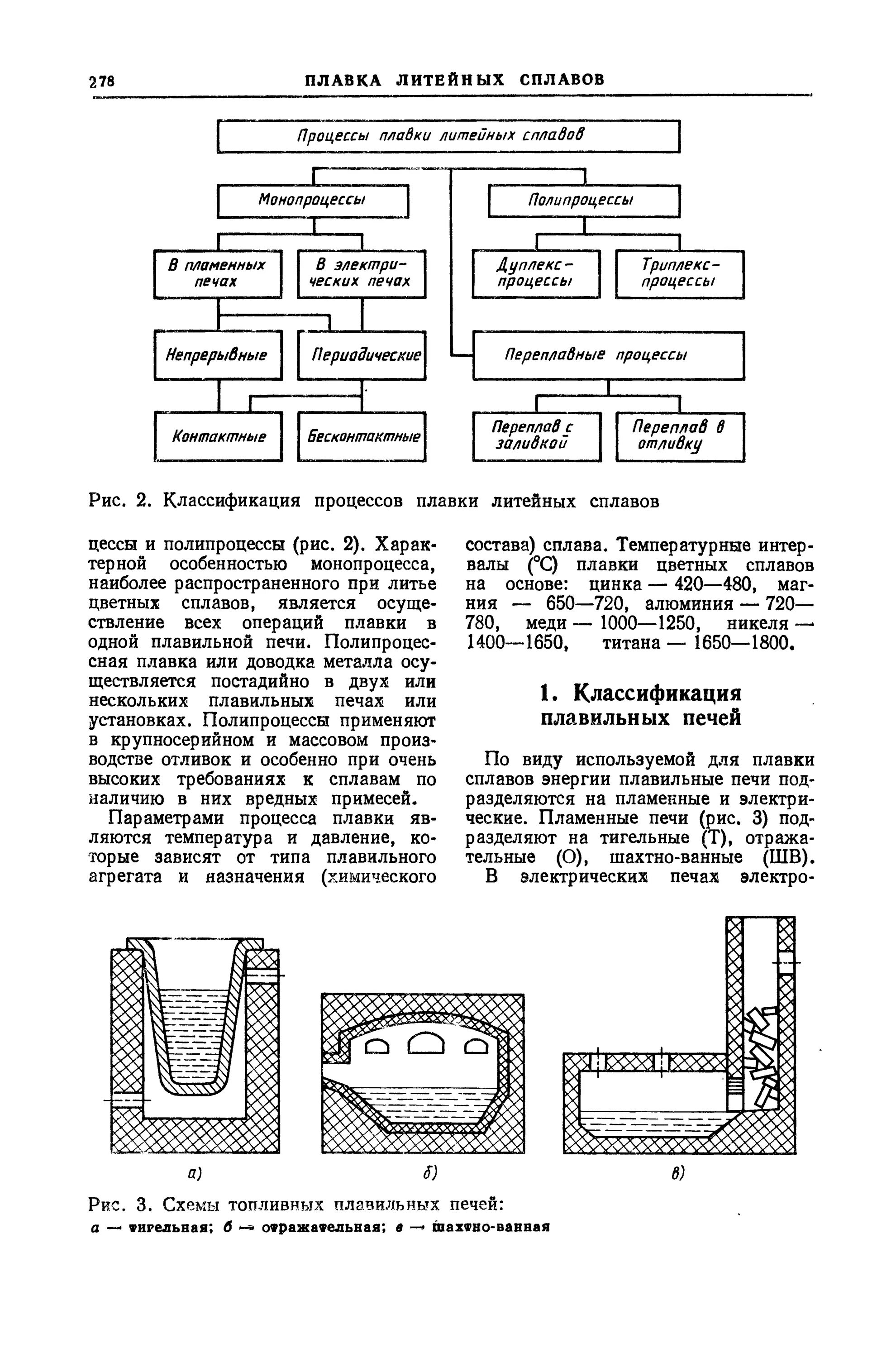 Способы плавки. Литейные сплавы схема. Классификация литейных сплавов. Классификация плавильных печей в Литейном производстве. Плавильные печи таблица.