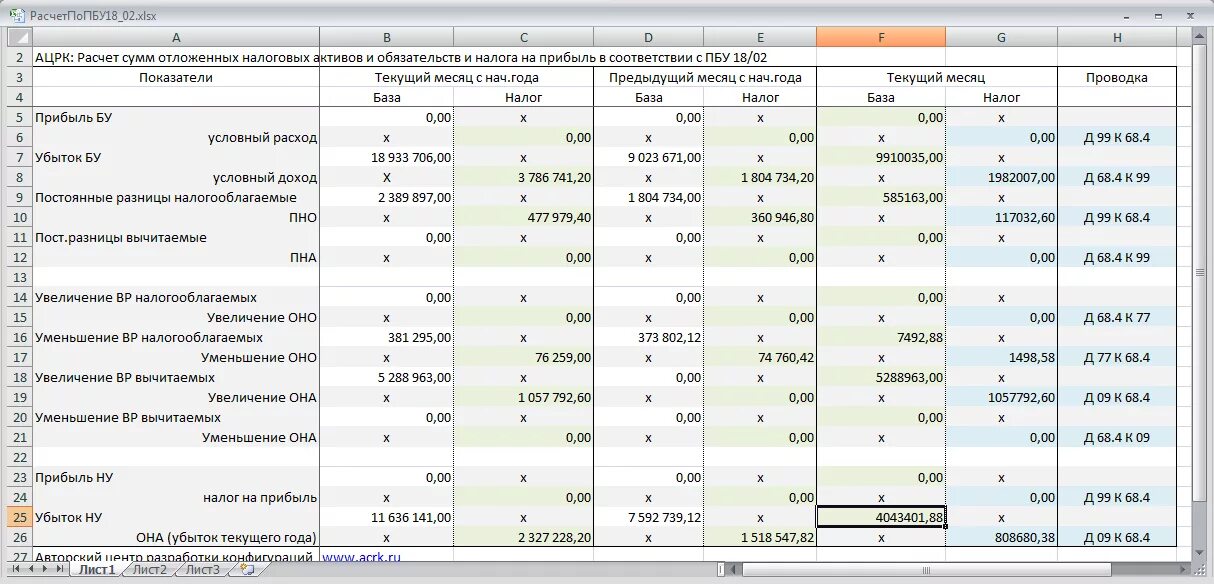 ПБУ 18 проводки. ПБУ 18/02 отложенный налоговое обязательство. Таблица для расчета налога на прибыль. Учет временных разниц в таблице.