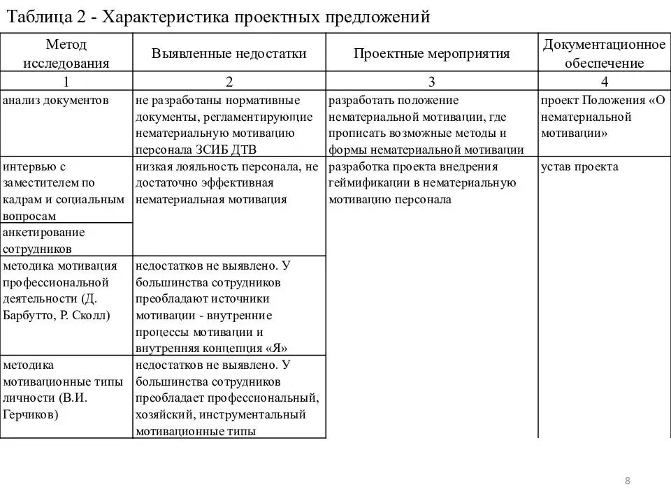 Программа мероприятий по стимулированию