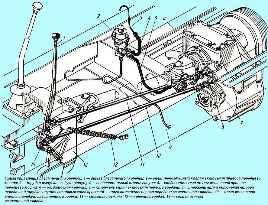 Включение переднего моста зил 131. Схема включения раздатки ЗИЛ 131. Привод управления раздаточной коробкой ЗИЛ 131. Крепление раздаточной коробки ЗИЛ 131. Схема раздатки ЗИЛ 131 переключения передач.