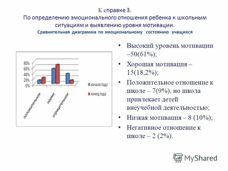 Выявить уровень мотивации. Выявить уровень мотивации. Уровни учебной мотивации. Низкий уровень учебной мотивации. Уровни мотивации учебной деятельности.