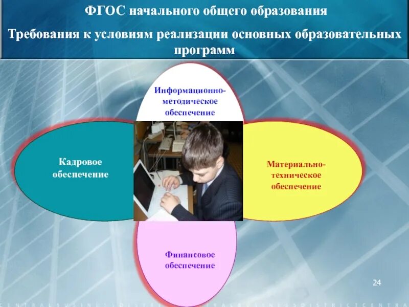 Условия реализации ФГОС. ФГОС начального общего образования слайд. Качество образования картинки. Методическое обеспечение реализации ФГОС НОО. Реализация фгос проблемы