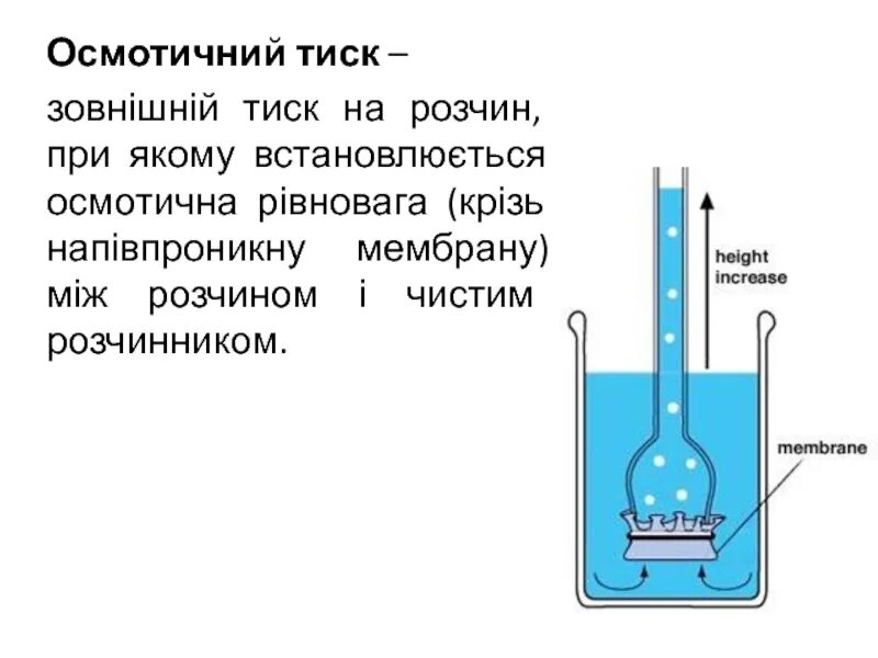 Тиск. Тиск рідин. жодки тиск. осмотичный.