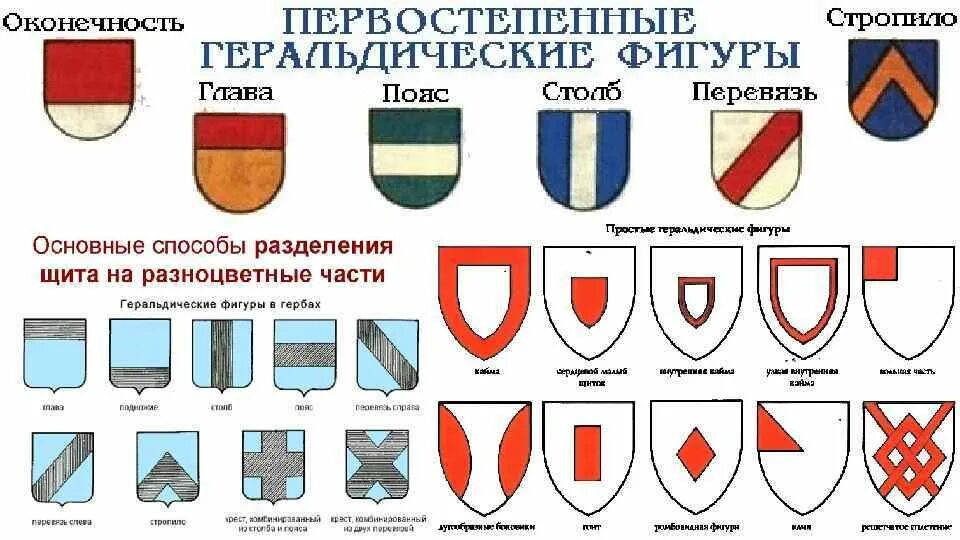 Какой цвет есть на гербе