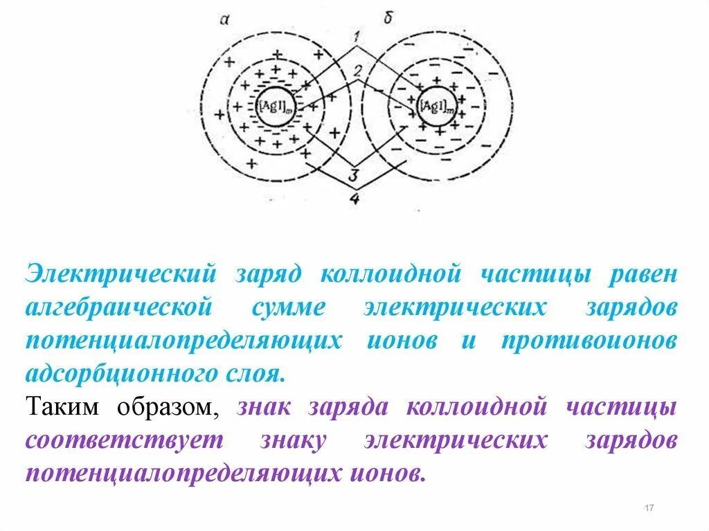 Заряд коллоидных частиц