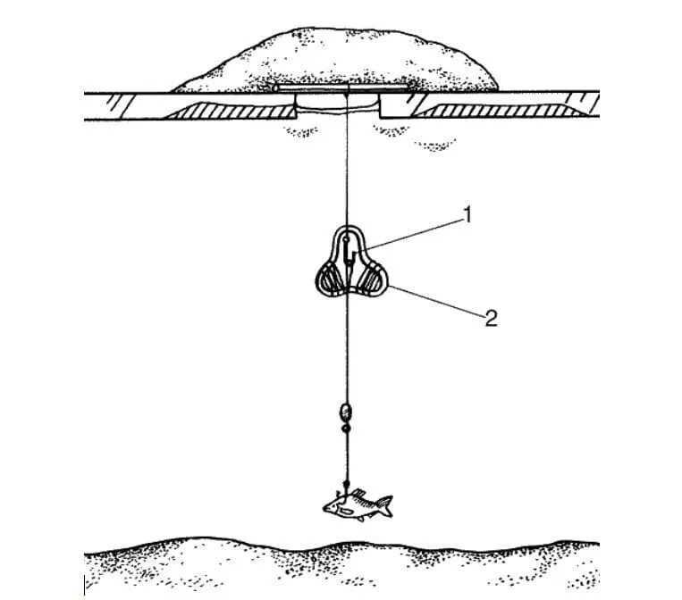 Жерлицы на льду. Схема сборки жерлицы на щуку. Рыбалка на жерлицы зимой на щуку 2021 2022. Монтаж зимней жерлицы на щуку. Как ловить на жерлицы зимой для начинающих.