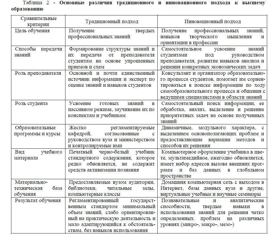 Сравнение с другими видами. Характеристика традиционного и инновационного обучения. Основные характеристики социальных технологий таблица. Основные воспитательные системы таблица. Концепции образования таблица.