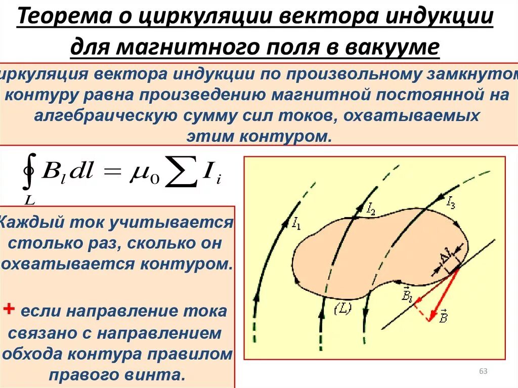 Циркуляция вектора магнитной индукции по замкнутому контуру. Вектора индукции магнитного поля по контуру. В чем заключается теорема о циркуляции вектора магнитной индукции в?. Теорема о циркуляции для стационарного магнитного поля в вакууме.