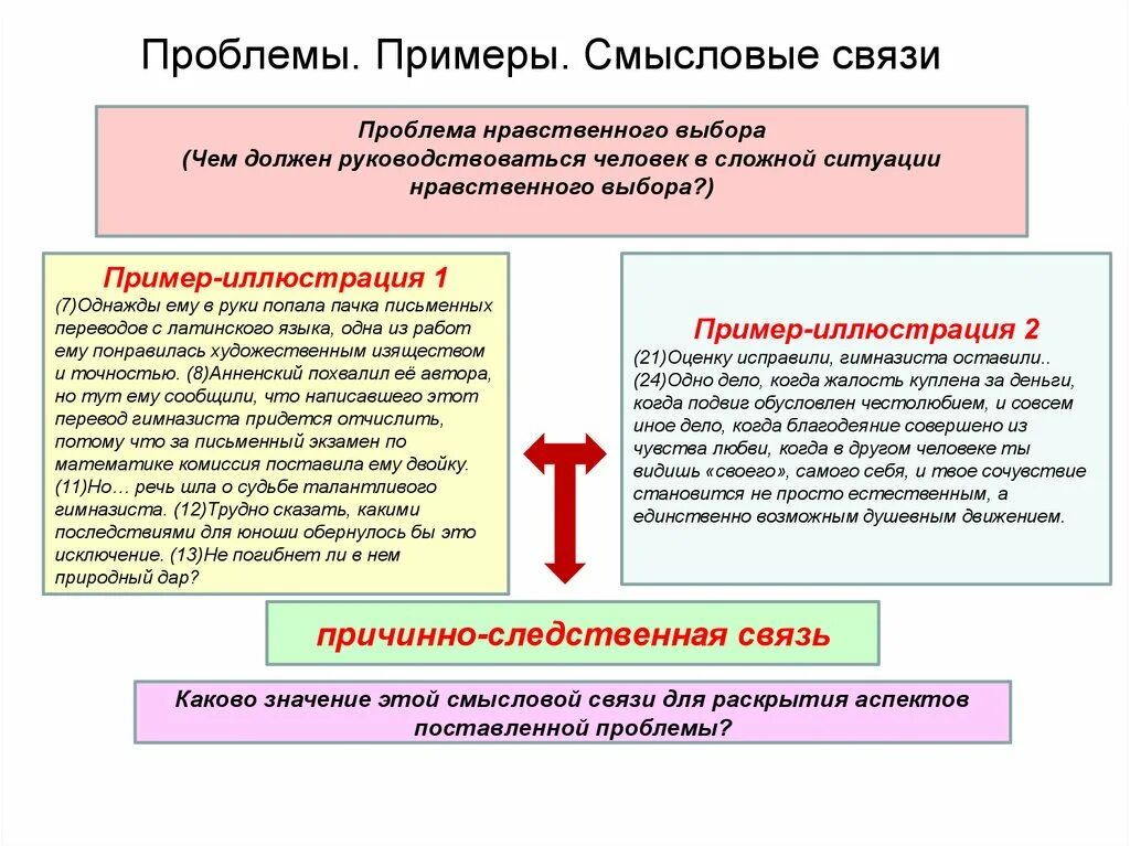 Нравственные проблемы примеры. Причинно следственная связь ЕГЭ. Проблема текста примеры. Ситуации морального выбора примеры. Проблема этического выбора