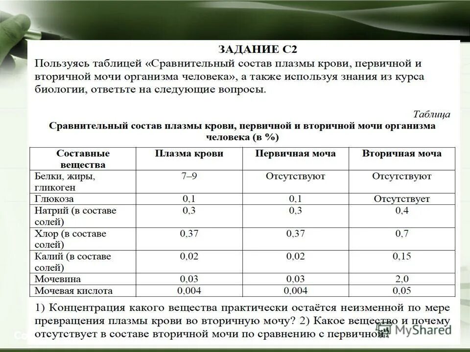 План подготовки к огэ для ученика. Шпаргалка. Главные вопросы по биологии огэ. Шпаргалка. Биология.
