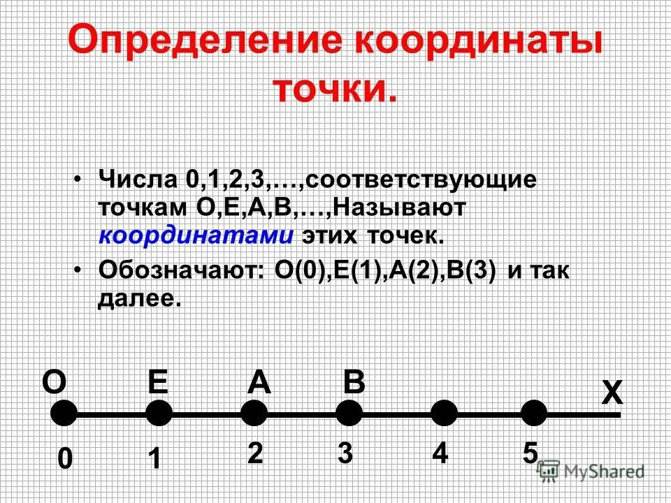 Назови координату точки b