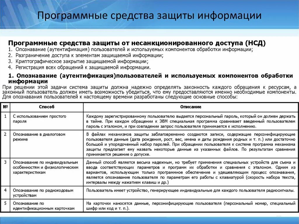 Программные средства защиты информационных систем. Программные средства защиты. Программная защита от несанкционированных воздействий. Программные средства защиты от НСД. 6. Программная защита от несанкционированных воздействий..