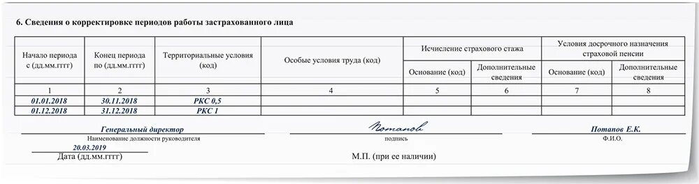 Сзв стаж корректировка 2024. Порядок осуществляется корректировка сведений о периодах работы. Доп сведения в СЗВ стаж. СЗВ-стаж особые условия труда код электрогазосварщик. СЗВ-стаж дополняющая форма стаж только добавить или исправить.