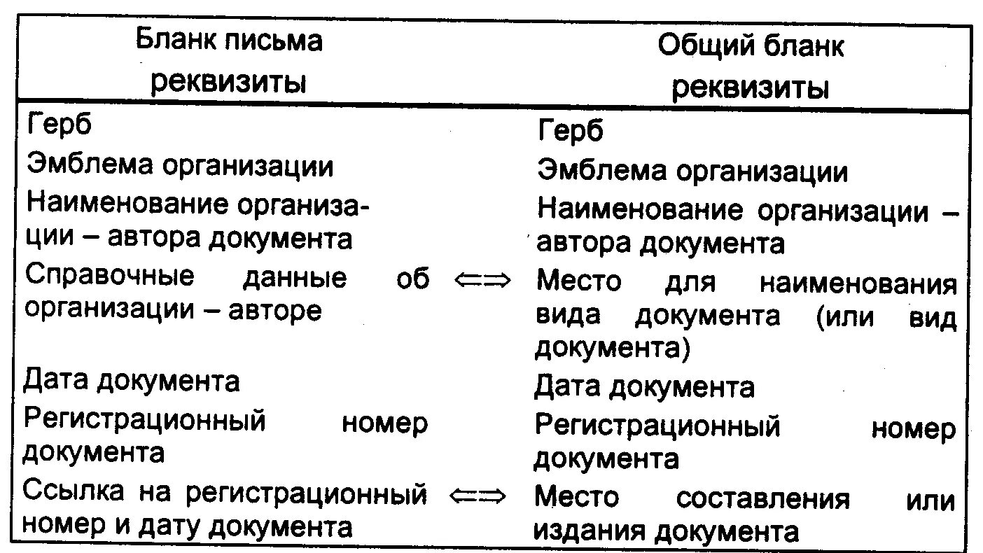 Как отличить письмо. Различие общего Бланка и Бланка письма. Общий бланк реквизиты. Бланк письма реквизиты. И различия бланков документов.