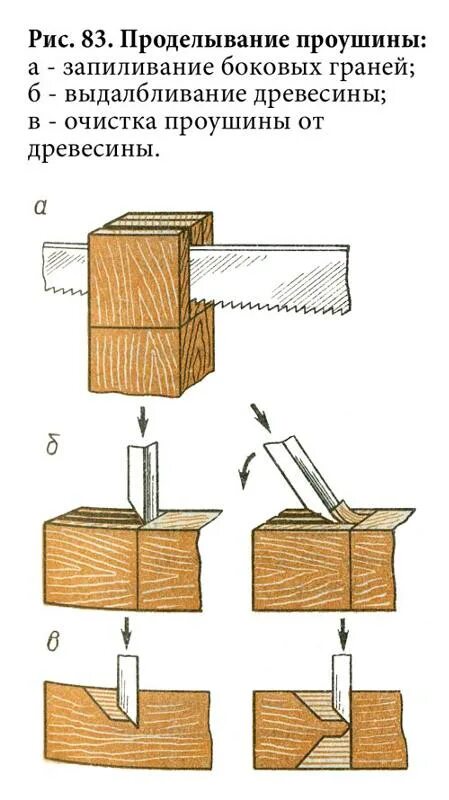 Шиповое соединение древесины чертежи. Технология выдалбливания проушины. Основные части шипа и проушины. Чем отличается проушина от гнезда. Чем отличается проушина от гнезда.